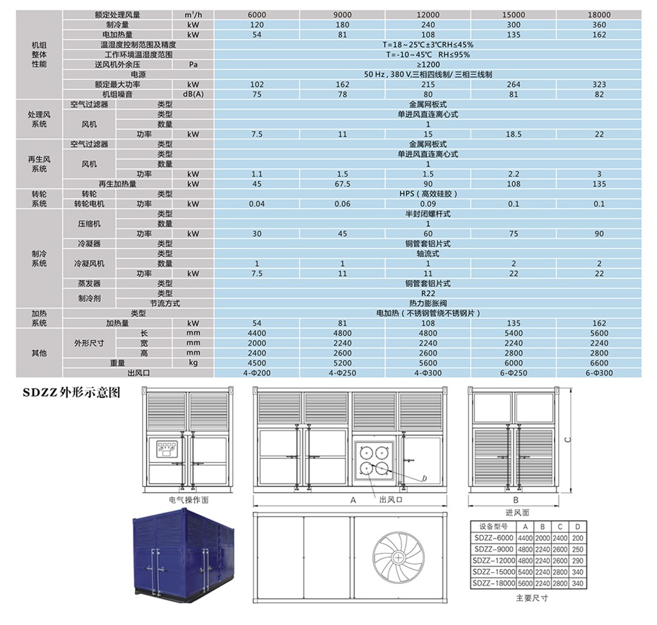 四季型、涂装专用组合式除湿机_12