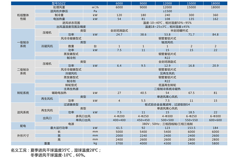 节能型低温再生除湿机_11