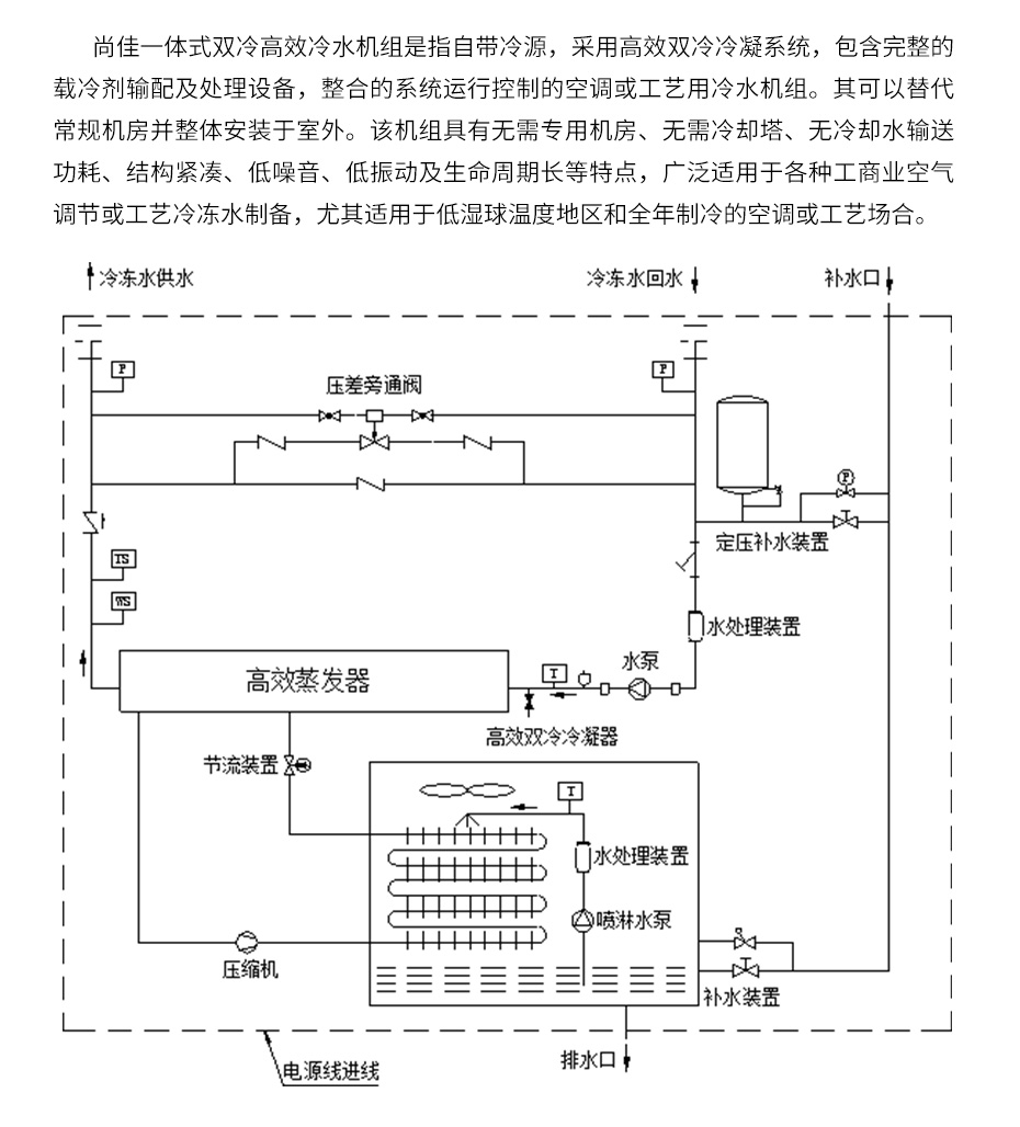 一体式双冷高效冷水机组_06