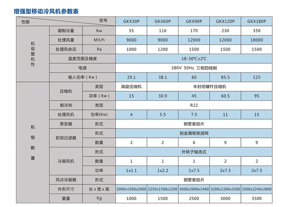 移动式岗位送风机-工业冷风机-风冷组装式空调_16