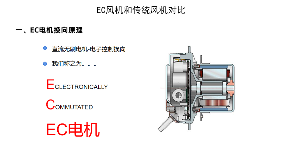 ec风机_04