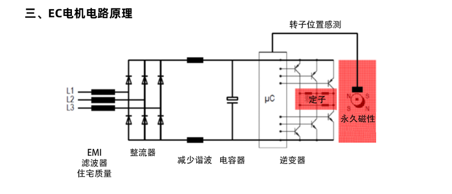 ec风机_06