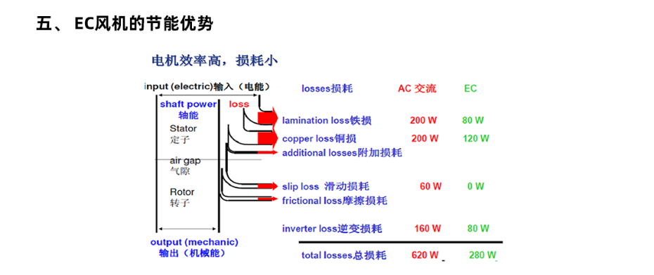 ec风机_09