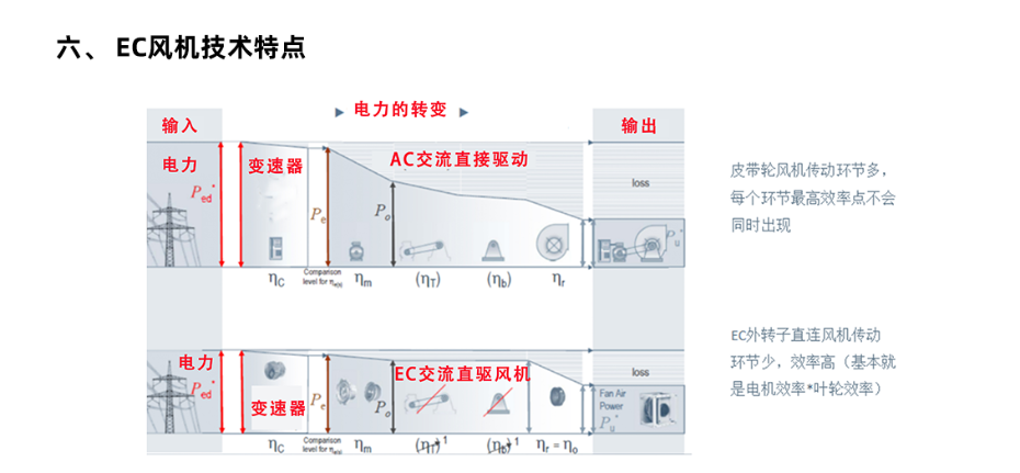 ec风机_10