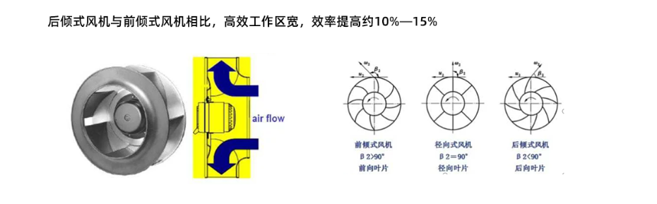 ec风机_12