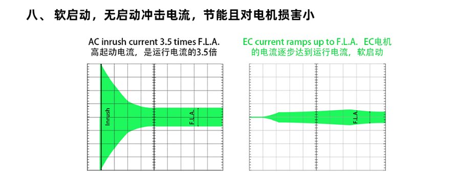 ec风机_14