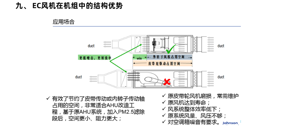 ec风机_15