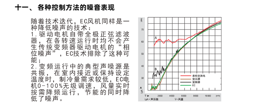 ec风机_17