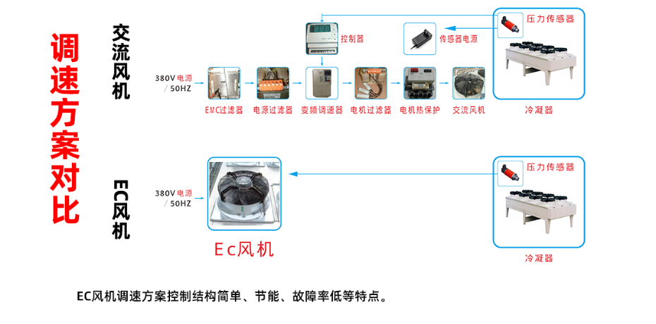 ec风机_19