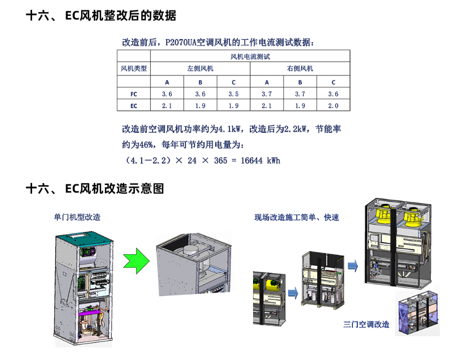 ec风机_22