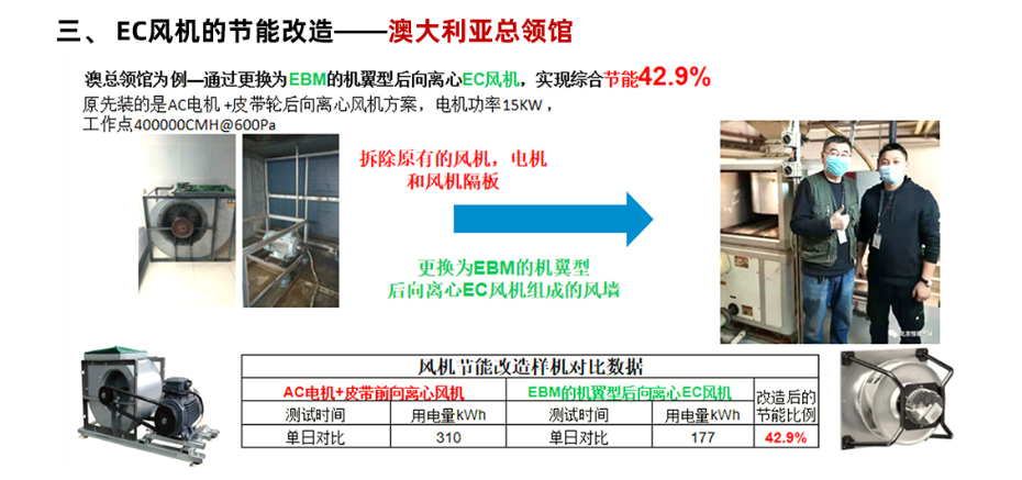 ec风机_25